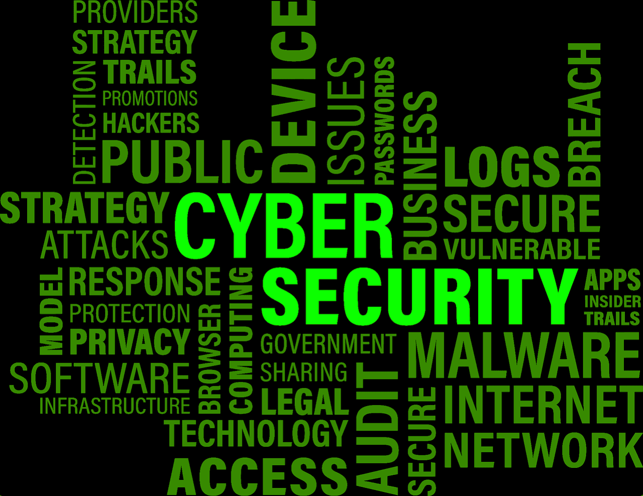 Ciberseguridad Defensiva y Ofensiva